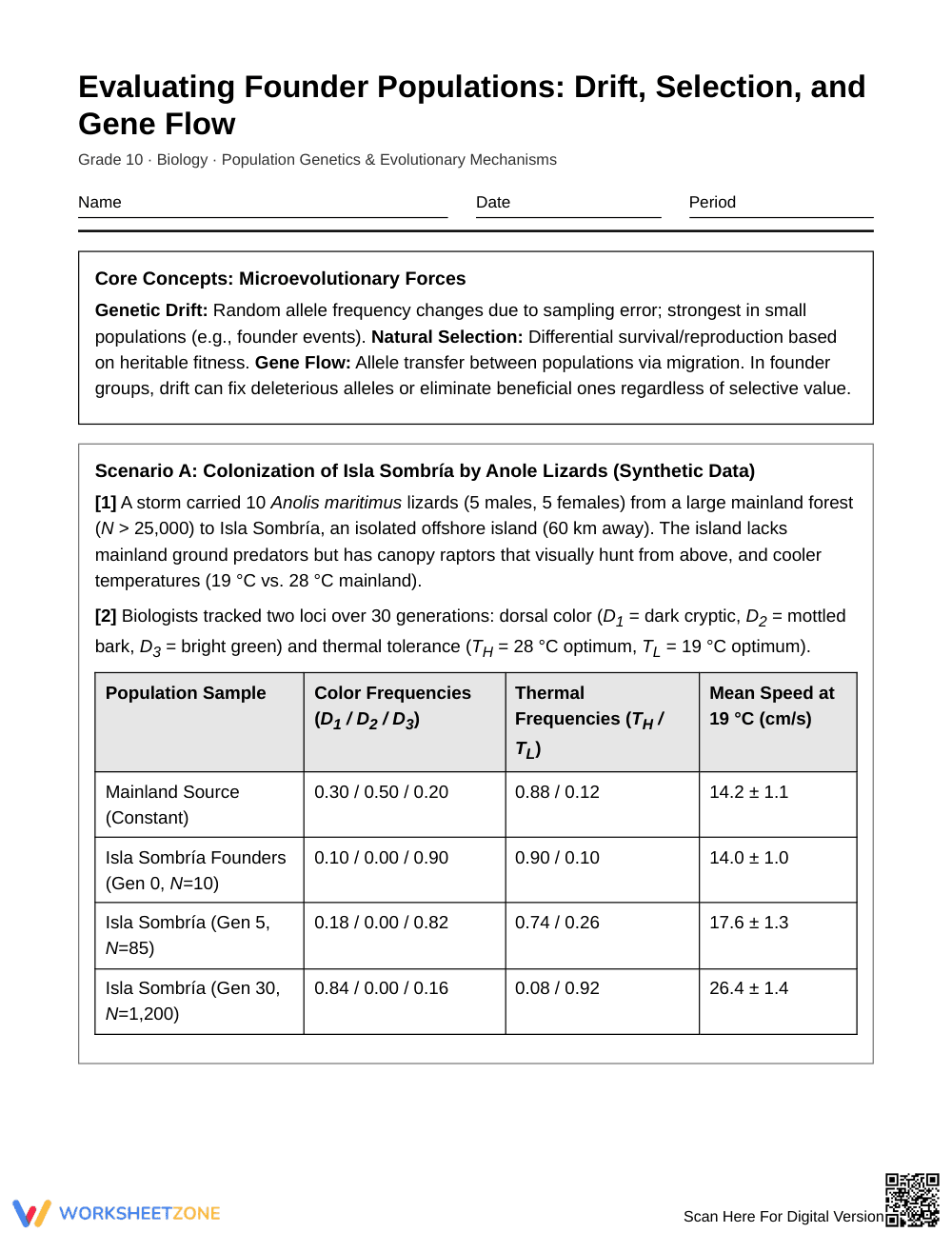 Essential Founder Populations Worksheet | Grade 10 Biology - Page 1