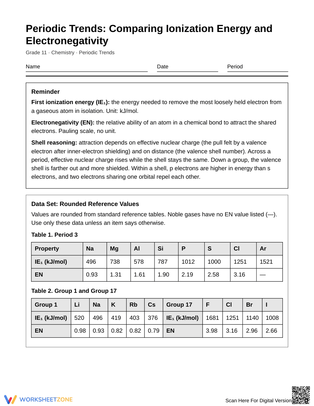 Ready IE vs Electronegativity Worksheet | Grade 11 Chemistry - Page 1