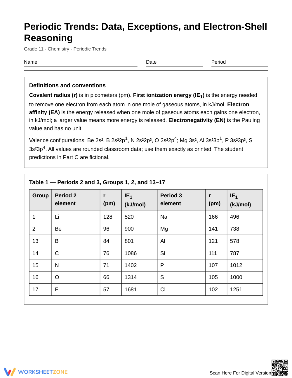 Printable Trend Exceptions Worksheet | Grade 11 Chemistry - Page 1