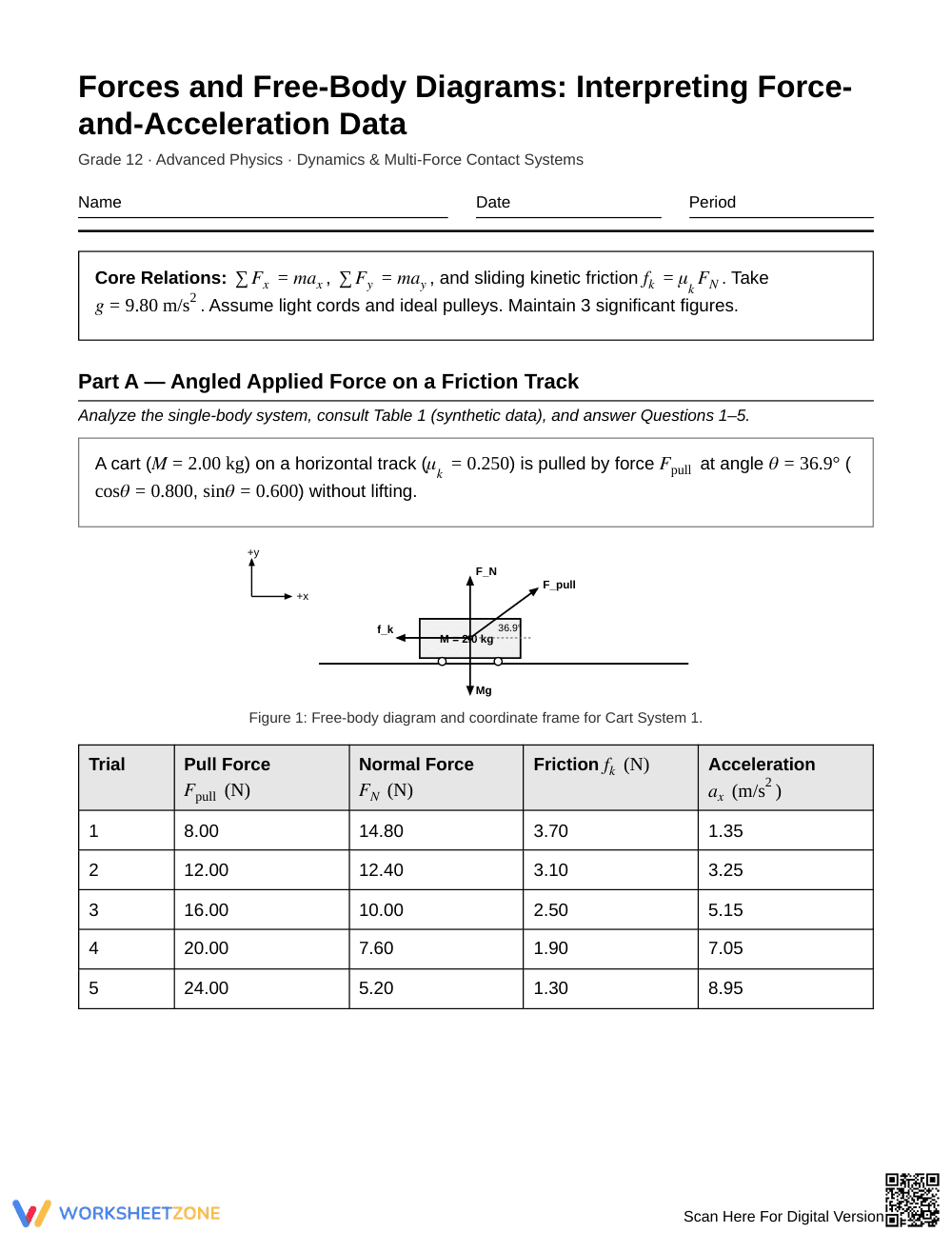 Proven Force-Acceleration Data Worksheet | Grade 12 Physics - Page 1