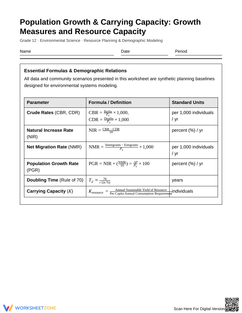 Essential Resource Capacity Worksheet | Grade 12 Science - Page 1