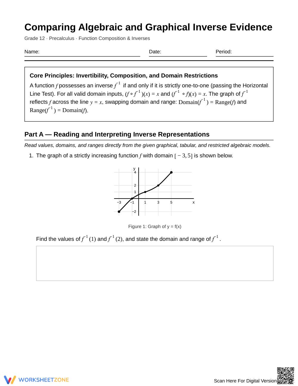 Complete Function Inverses Worksheet | Grade 12 Precalculus - Page 1