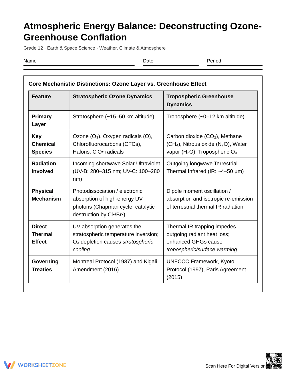 Essential Ozone-Greenhouse Worksheet | Grade 12 Science - Page 1