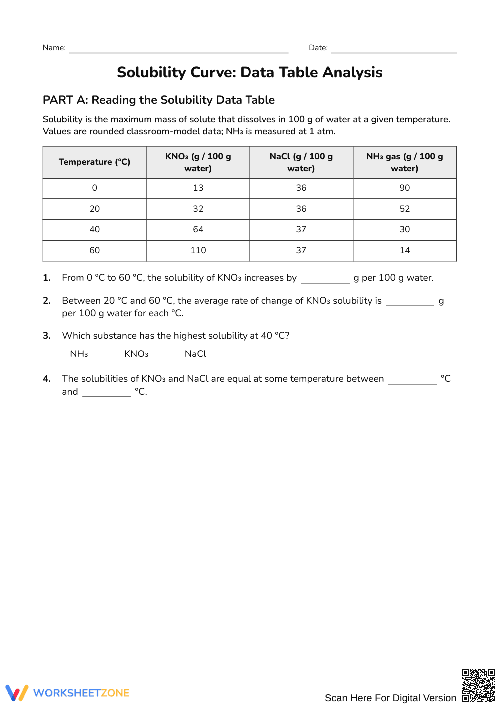 Essential Solubility Curve Worksheet | Grades 9-12 Science - Page 1