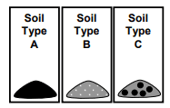 Properties of Soil Quiz