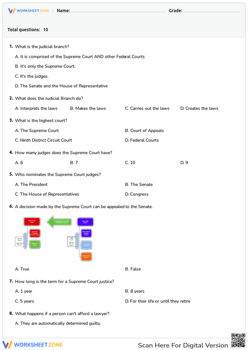 The Judicial Branch: Structure and Functions - Page 1