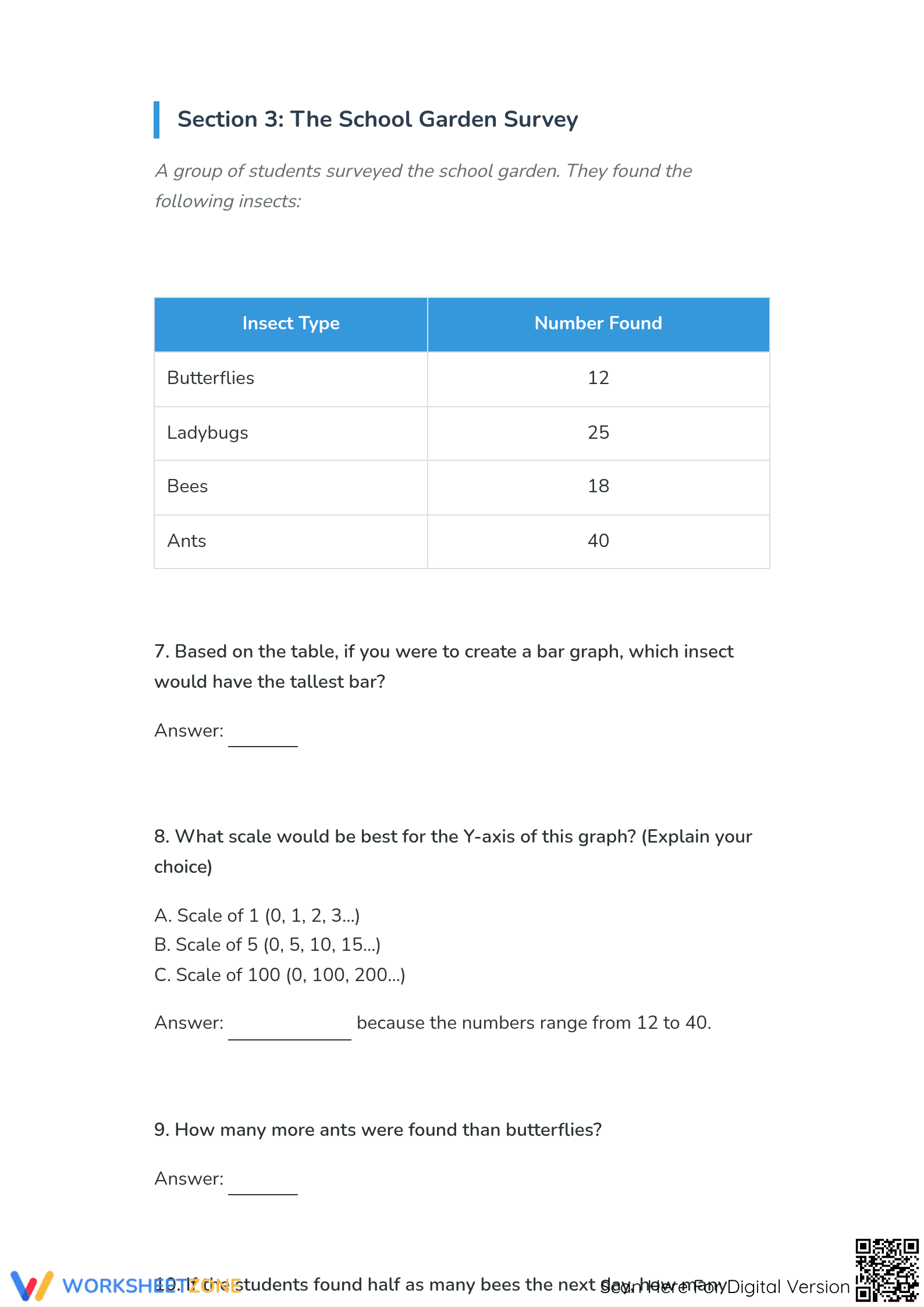 Printable Bar Graph Worksheet | Grade 3 Math - Page 3