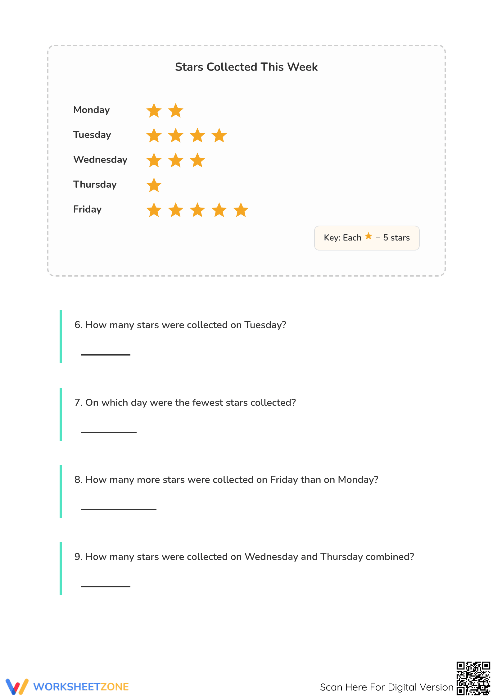 2.MD.D.10 Worksheet: Essential Data Analysis — Grade 2 - Page 3