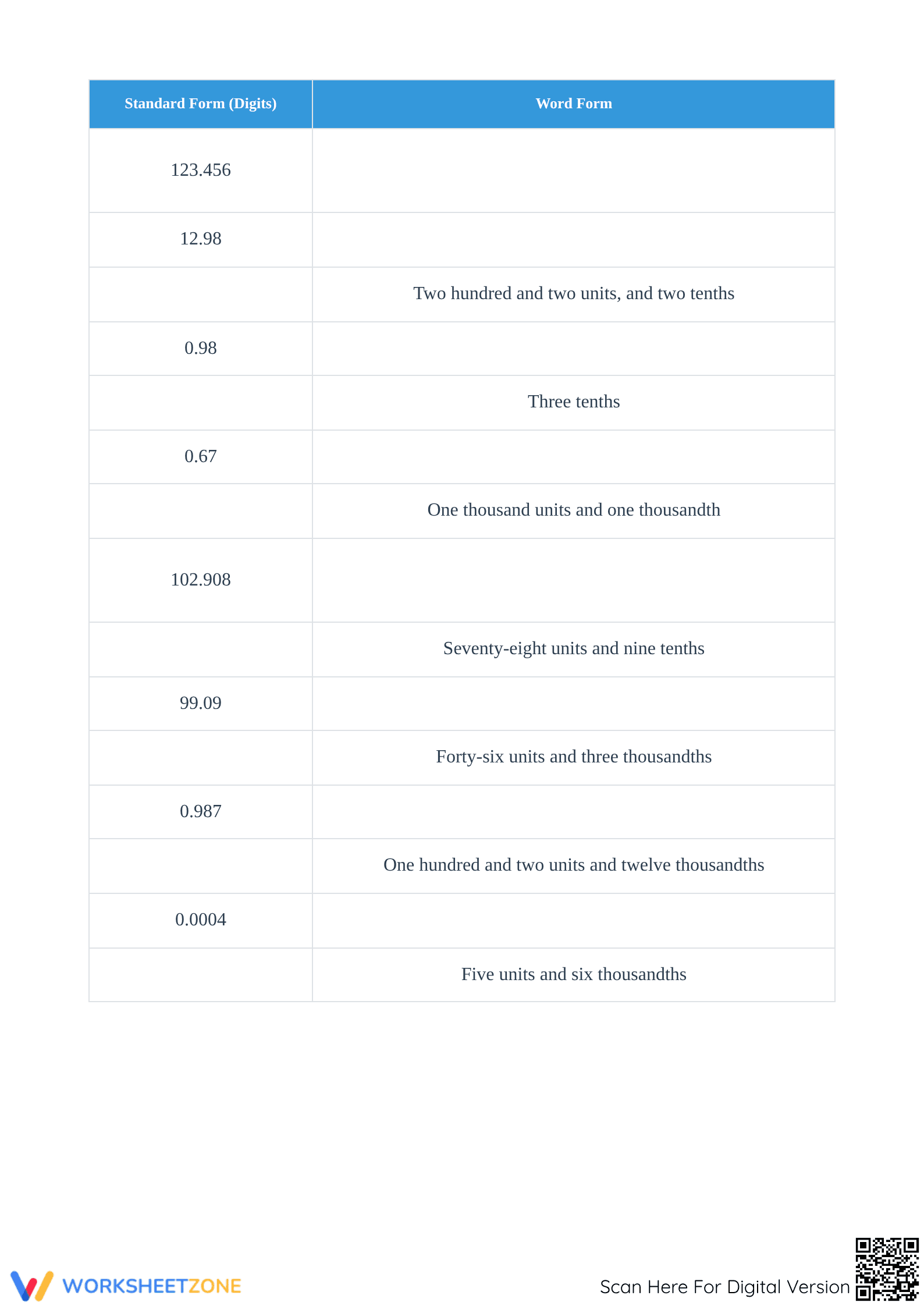Essential Reading and Writing Decimals Worksheet | Grade 5 - Page 4
