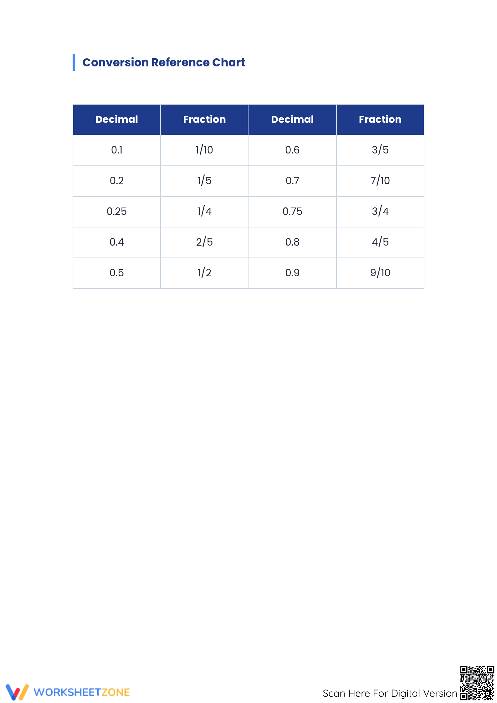 Essential Decimal Conversion Worksheet | Grade 5-6 Math - Page 4
