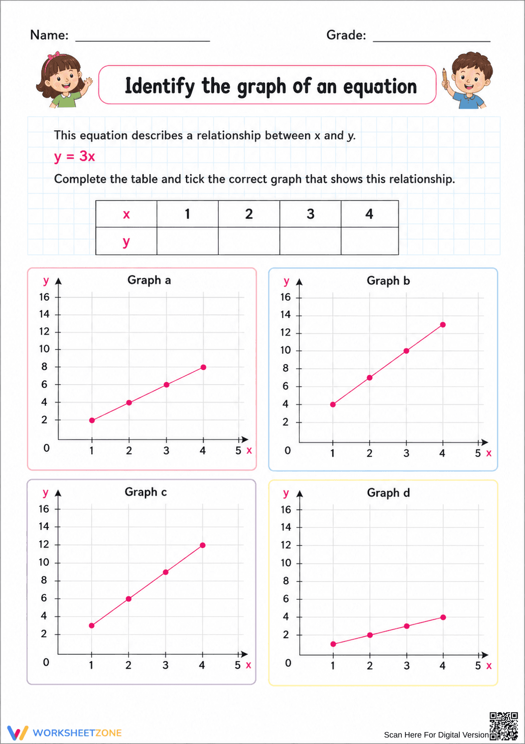 Printable Graphing Equations Worksheet | Grades 6-8 Math - Page 2