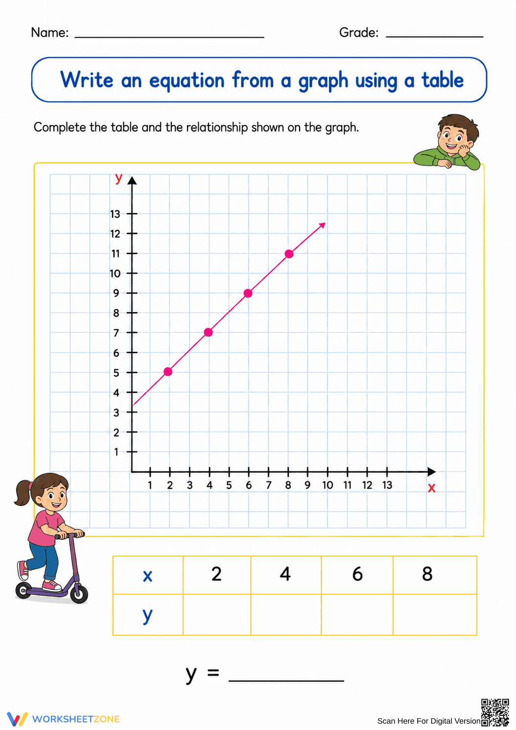 Grade 6 Math: Write an Equation from a Graph — Printable - Page 2
