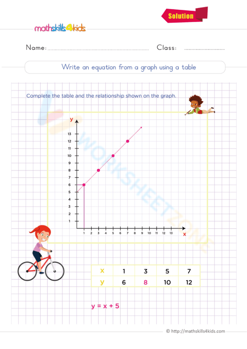 Write an equation from a graph using a table - Page 2