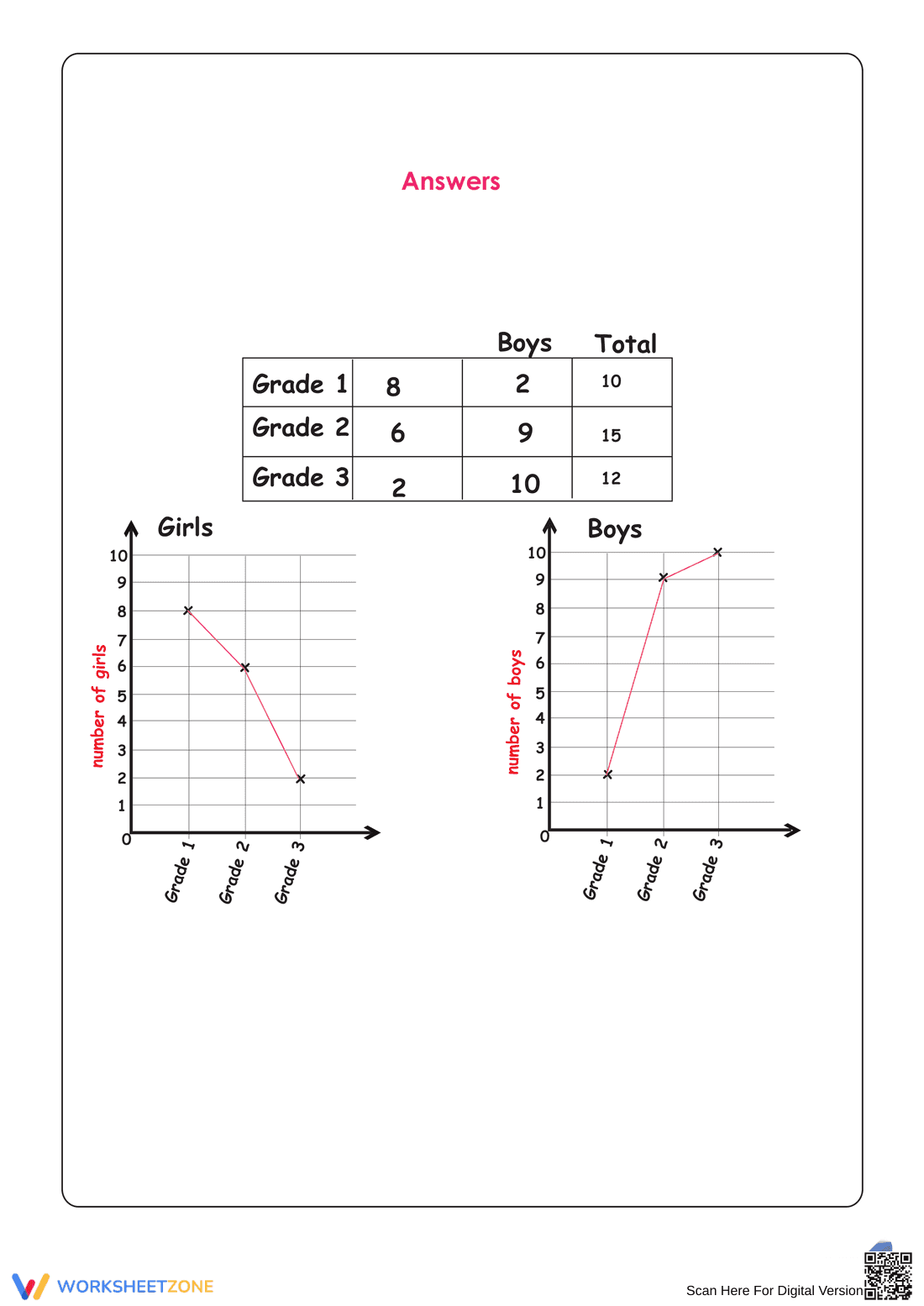 Grade 3 Graphing — Printable No-Prep Worksheet - Page 2