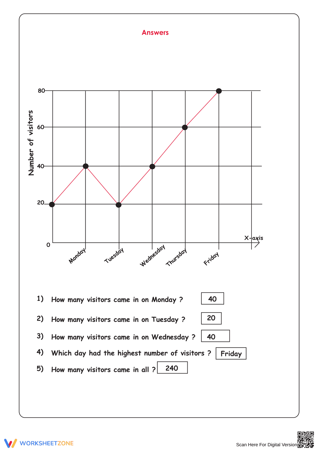 Graphs - Linear Curve Practice Sheet - Page 2