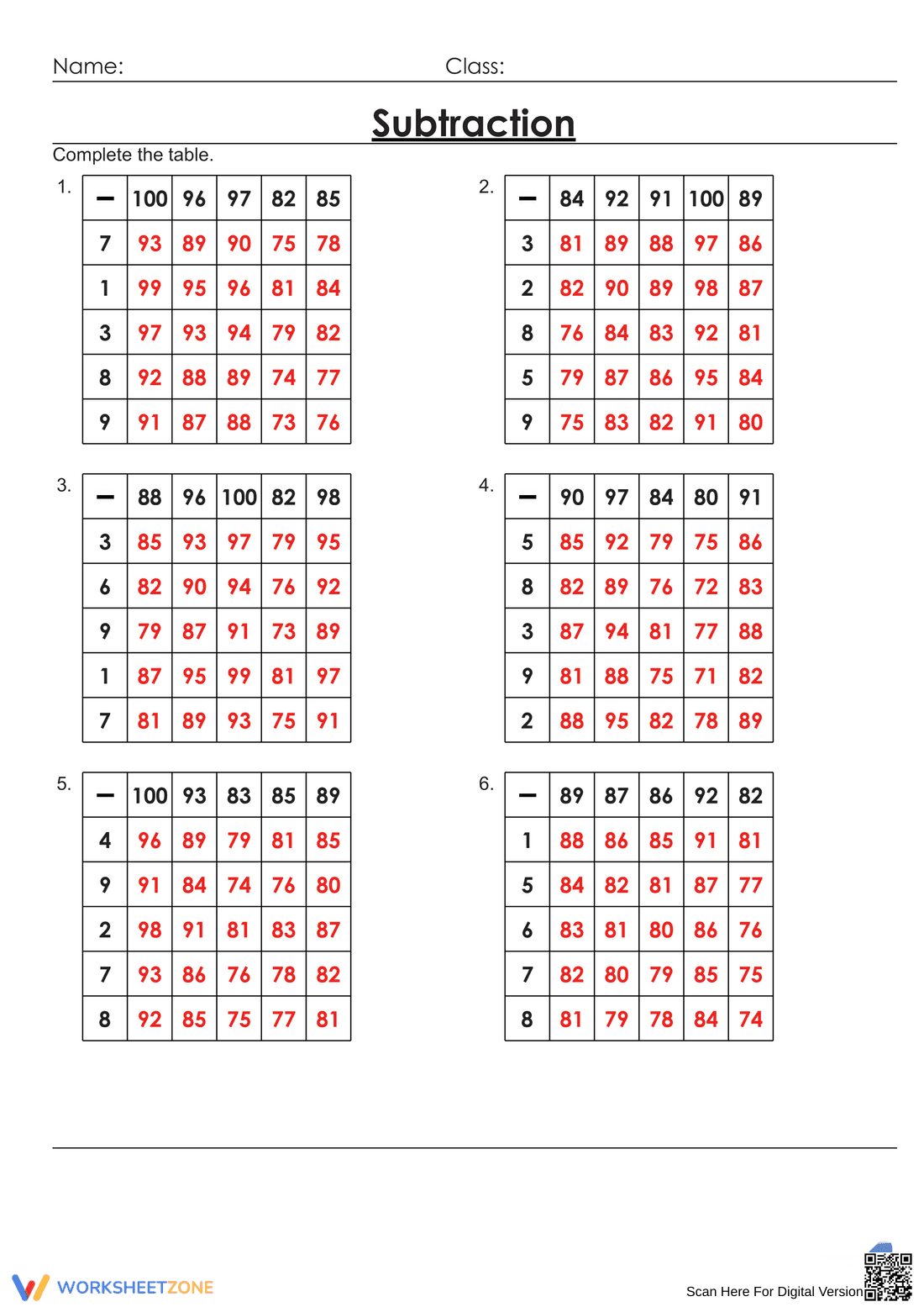 Subtraction Table Drill Worksheet - Page 2