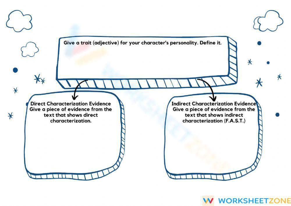Printable Character Analysis Worksheet | Grades 4-10 ELA - Page 2