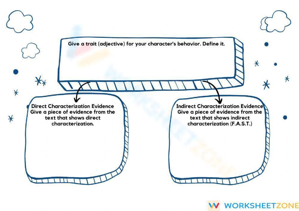 Printable Character Analysis Worksheet | Grades 4-10 ELA - Page 3