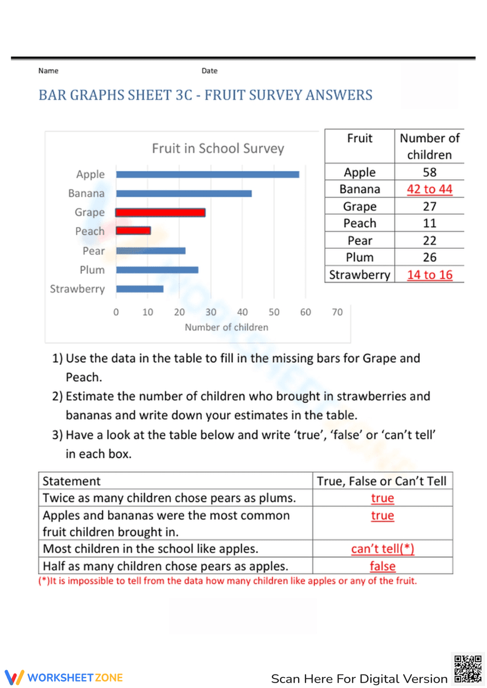 Fruit Survey Bar Graph Activity - Page 2