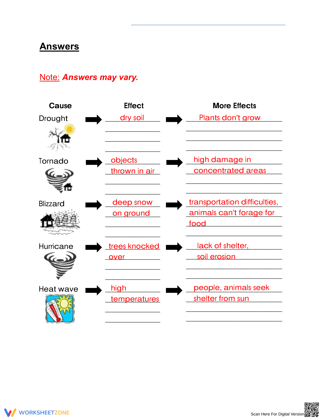 Printable Weather Hazards Cause & Effect Worksheet | Grade 3 - Page 2