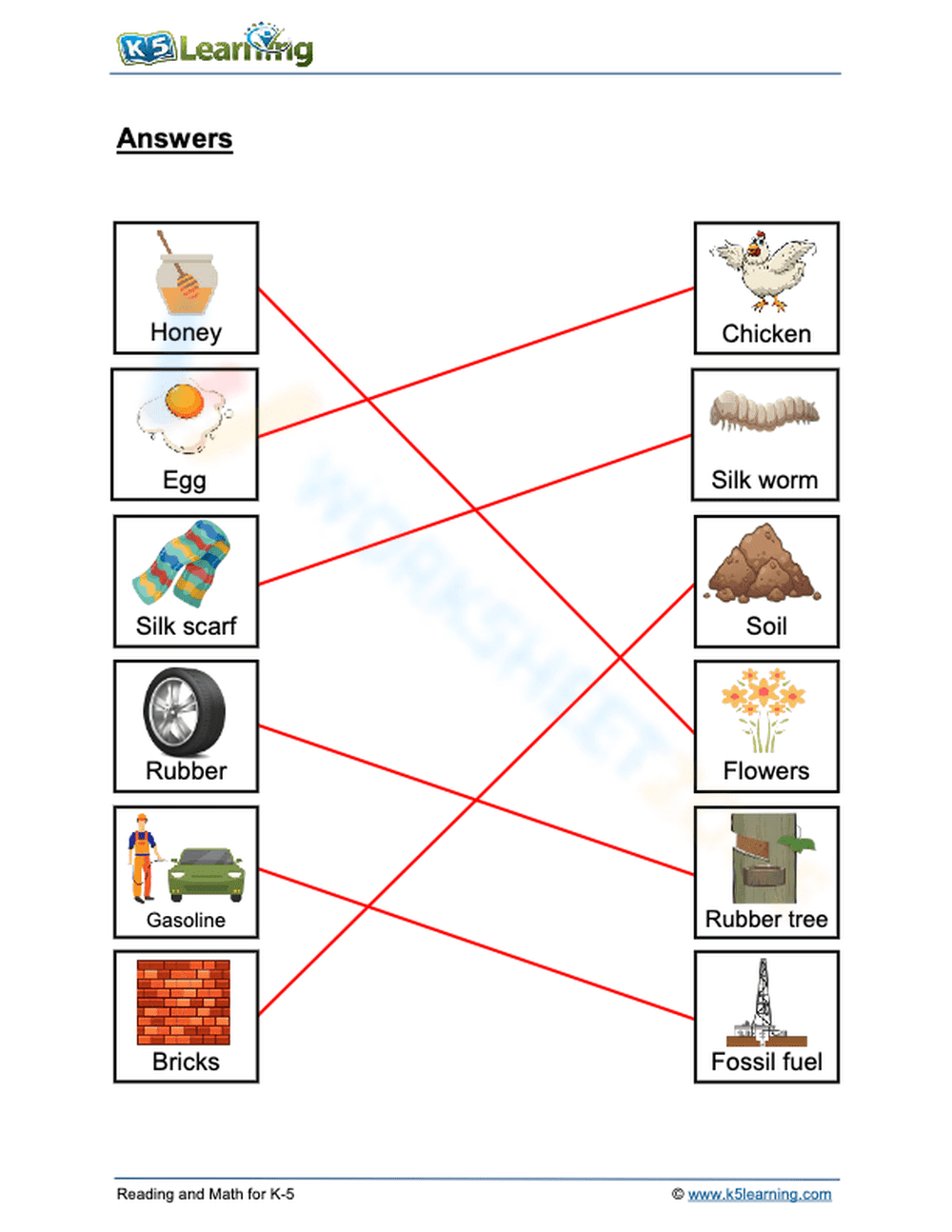 Grade 1 Natural Resources Worksheet 2 - Page 2