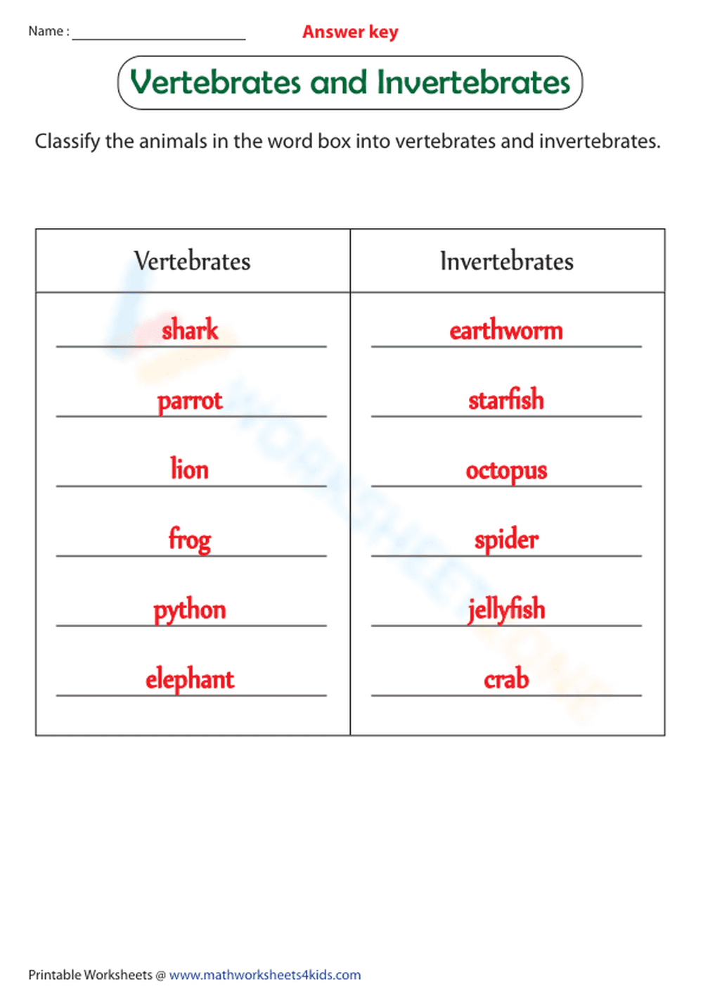 Printable Vertebrates and Invertebrates Classification Guide - Page 2