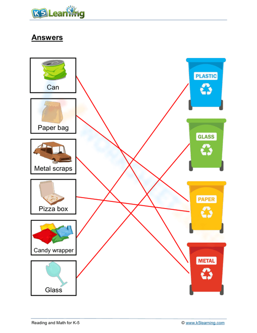 Printable Grade 1 Recycling Worksheet: Conservation Activity - Page 2