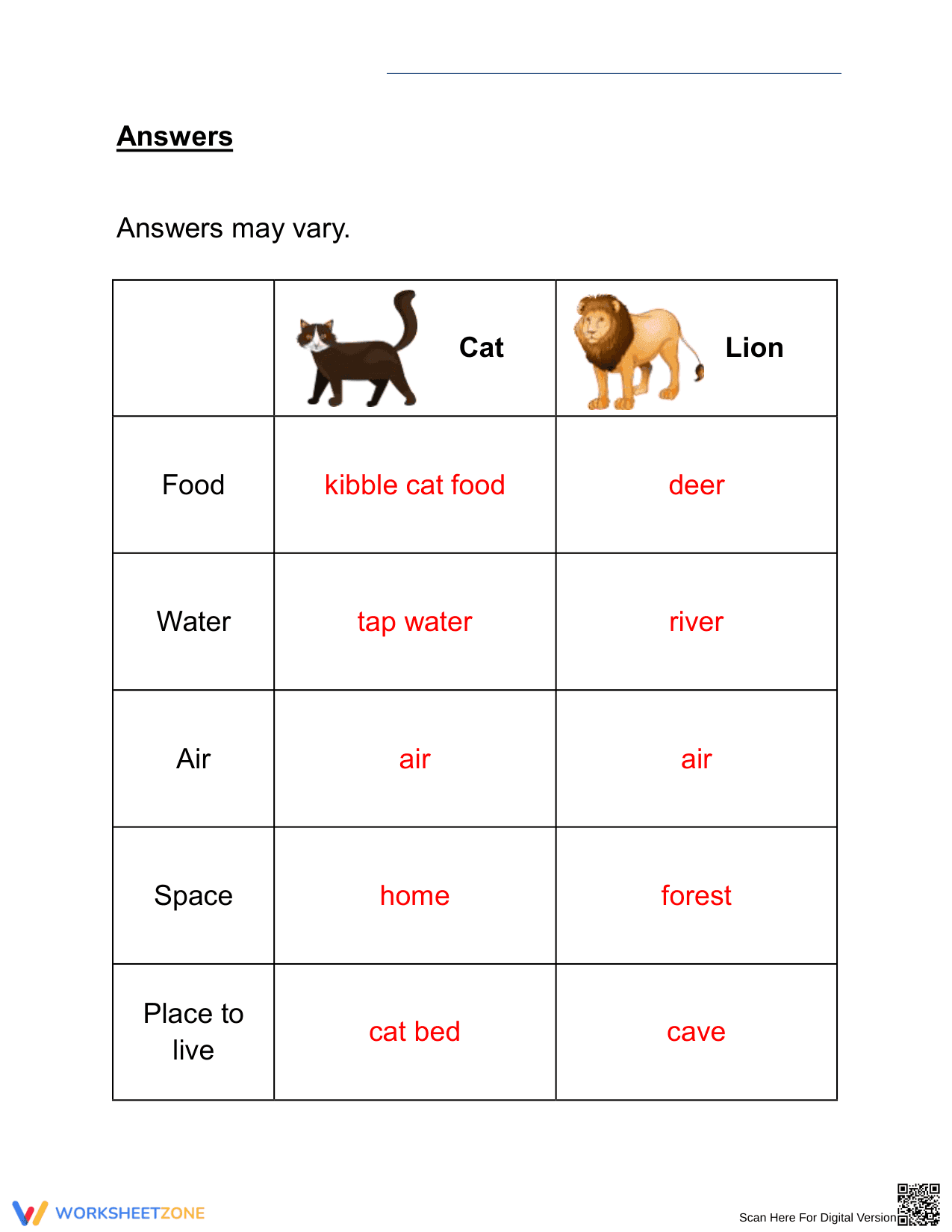 Essential Needs of Animals Worksheet | Grade 2 Science - Page 2