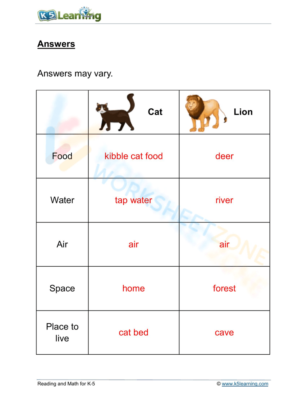 Essential Grade 2 Animal Needs Worksheet | Cats vs Lions - Page 2