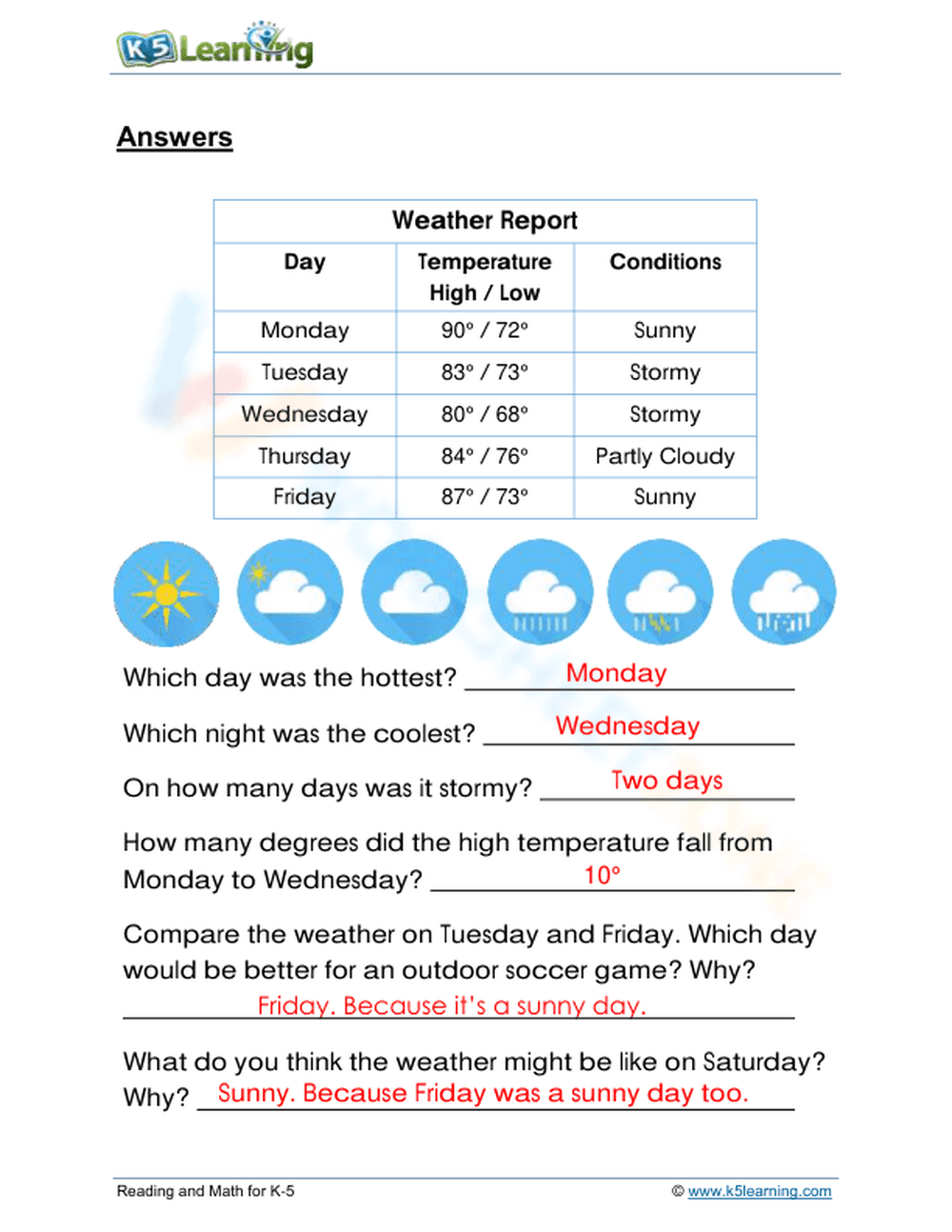 Reading Weather Data Worksheet | Grade 3 Essential Science - Page 2