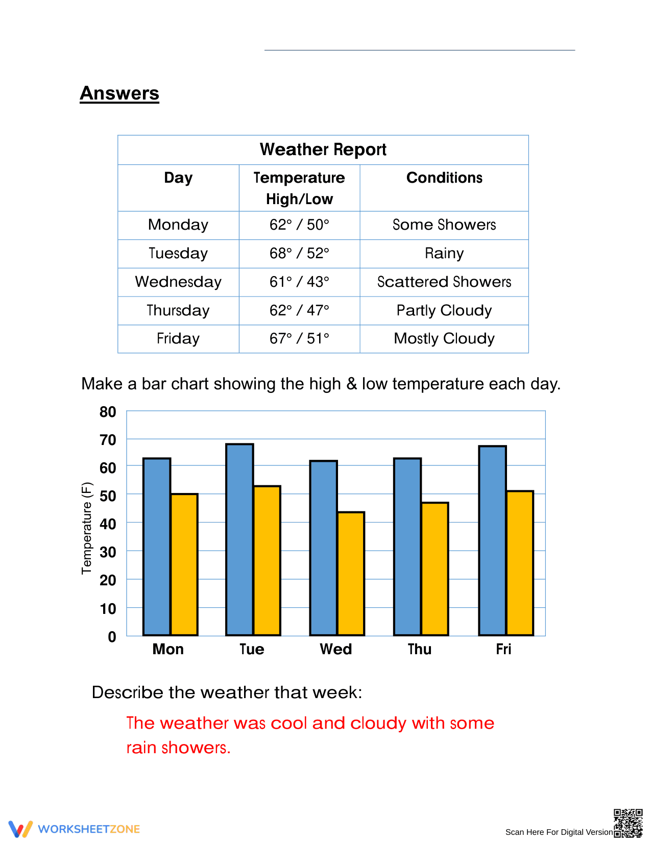 Printable Grade 3 Science: Graphing Weather Data Worksheet - Page 2