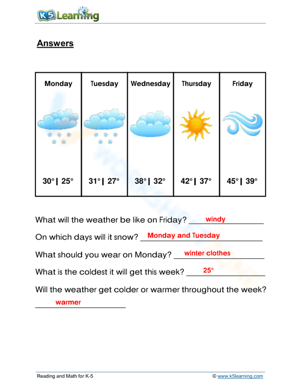 Weather forecasting 1 - Page 2