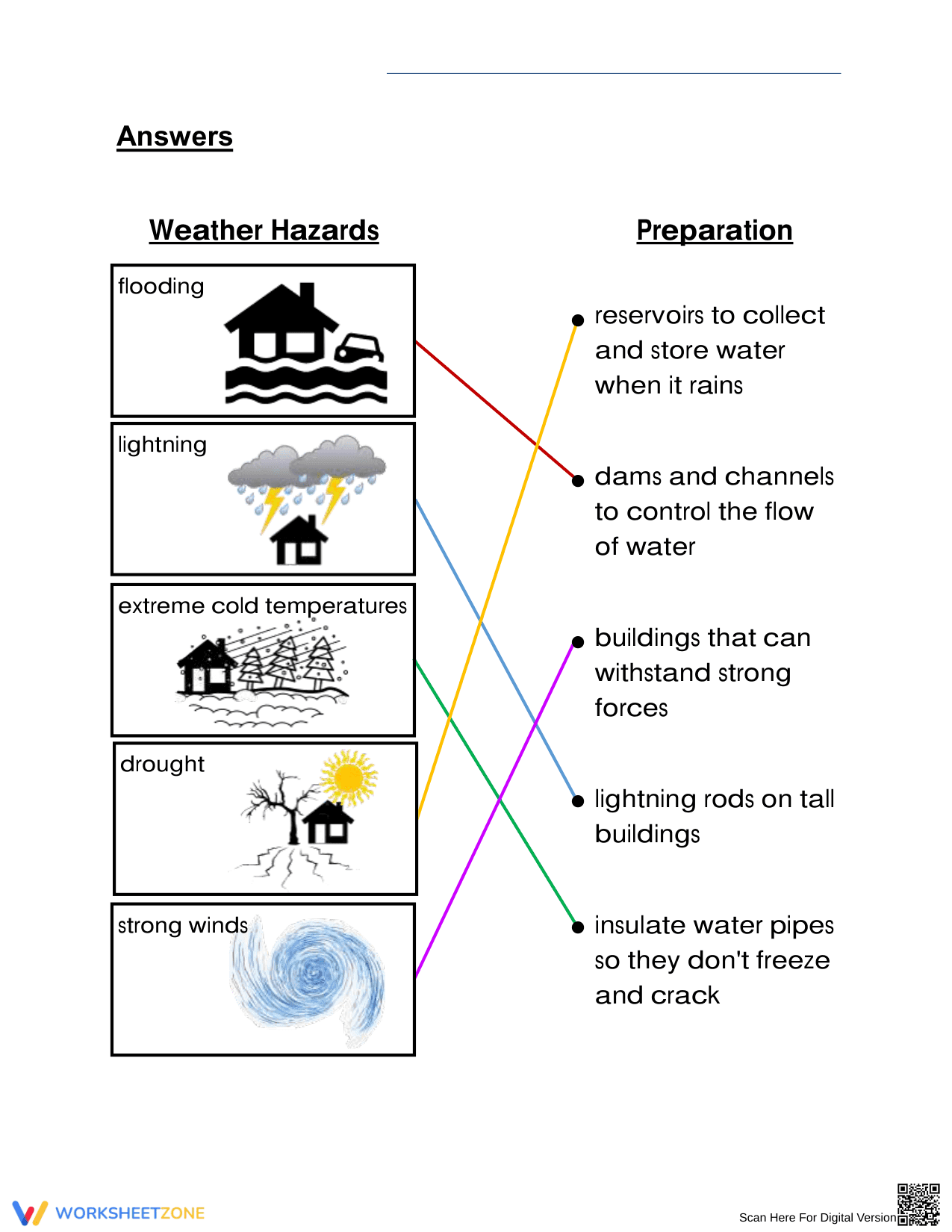 Printable Preparing for Weather Hazards Worksheet | Grade 3 - Page 3