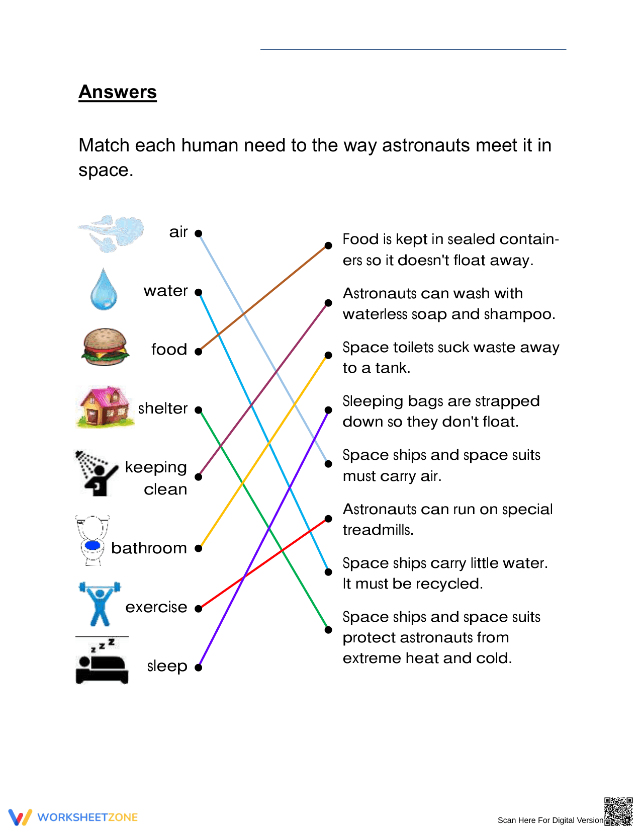 Essential Living in Space Worksheet | Grade 2 Science - Page 2