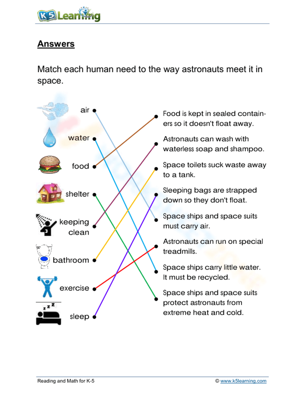Essential Living in Space Worksheet | Grade 2 Science - Page 2