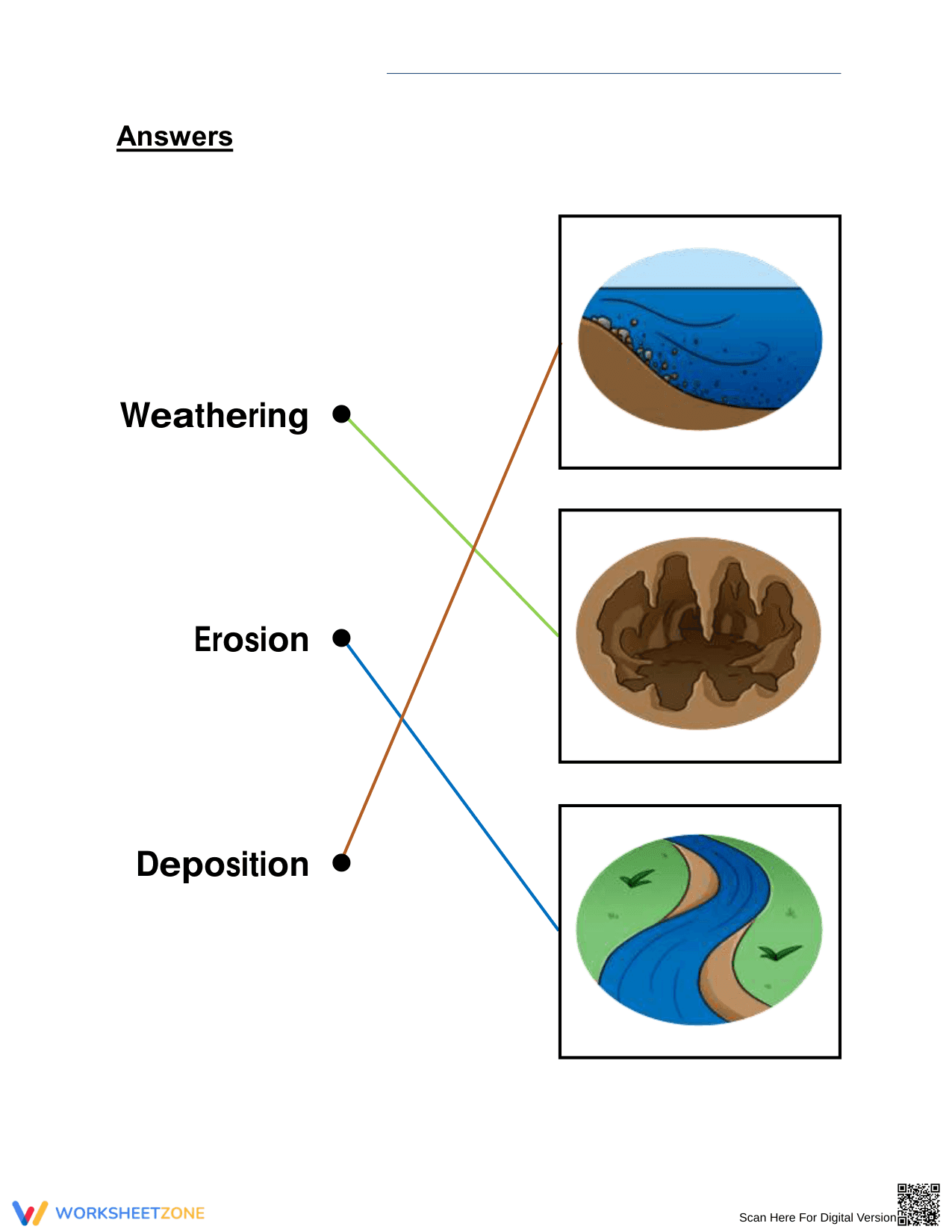 Printable Grade 2 Weathering Erosion & Deposition Worksheet - Page 4