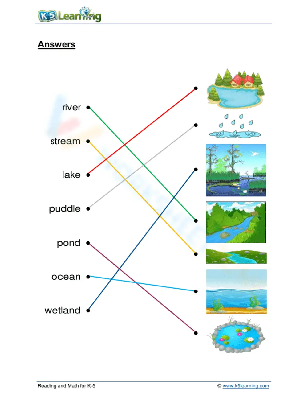 Essential Bodies of Water Worksheet | Grade 2 Science - Page 2