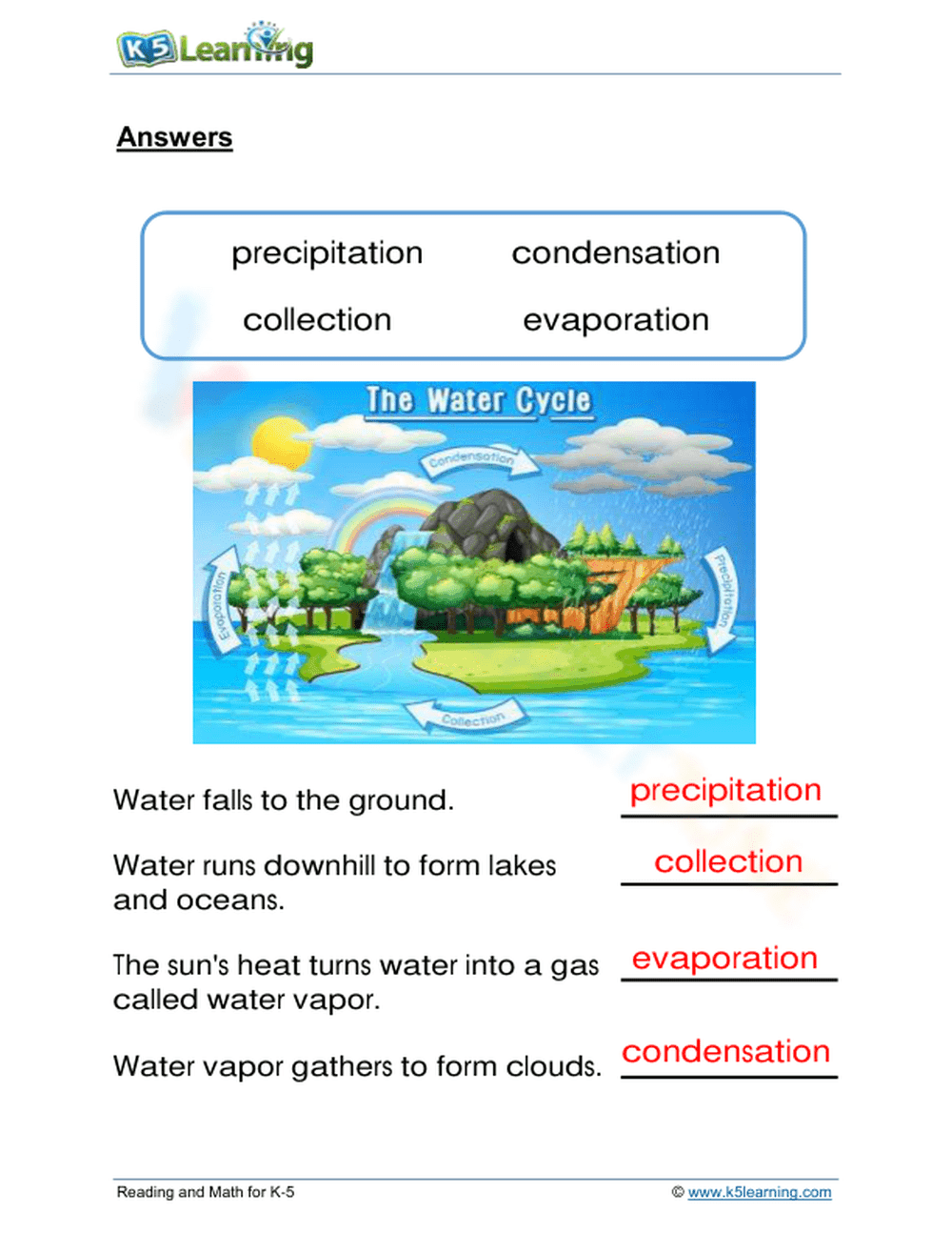 Essential Water Cycle Words Worksheet | Grade 2 Science - Page 2