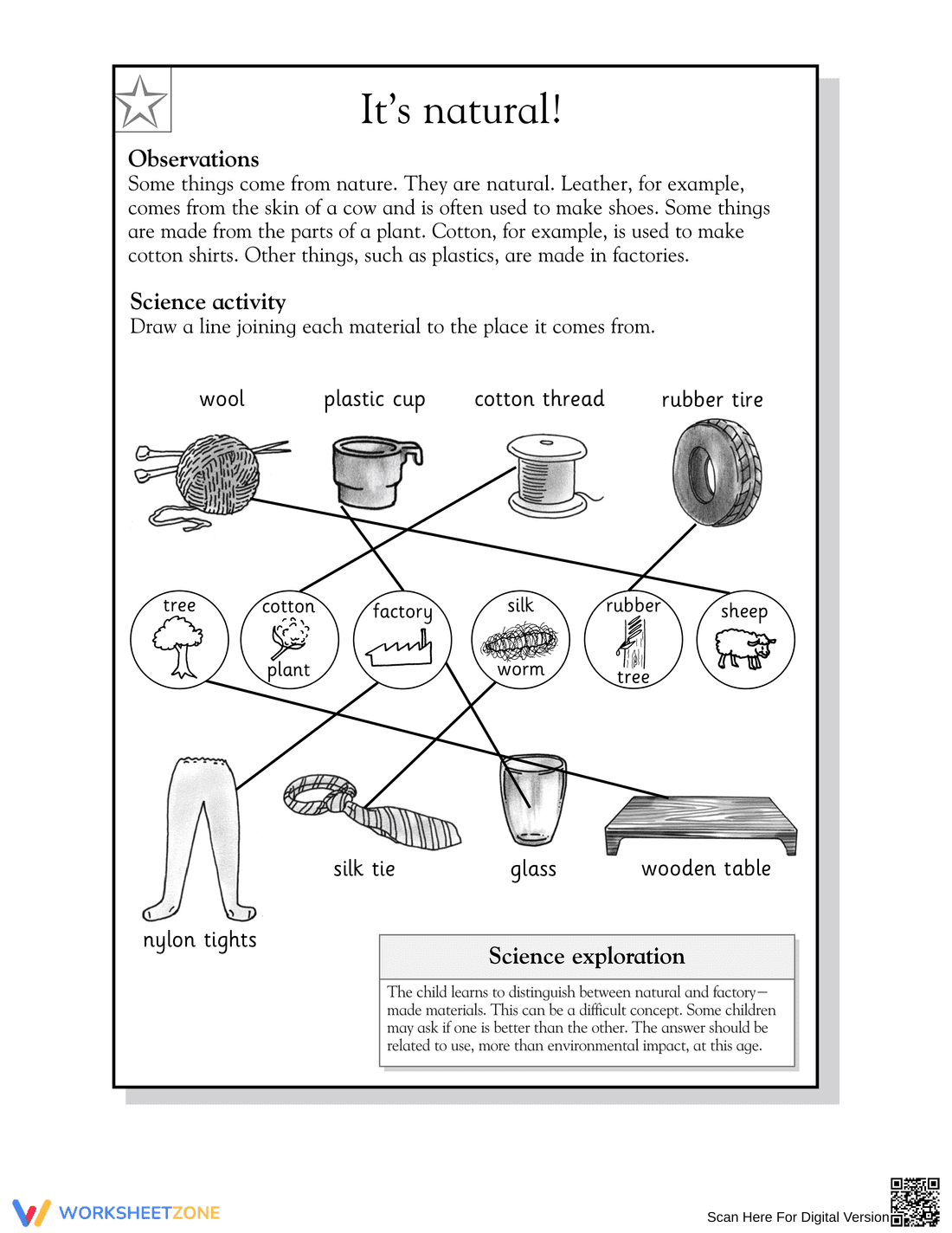 Essential Natural vs. Factory Materials Worksheet | Grade 2 - Page 2