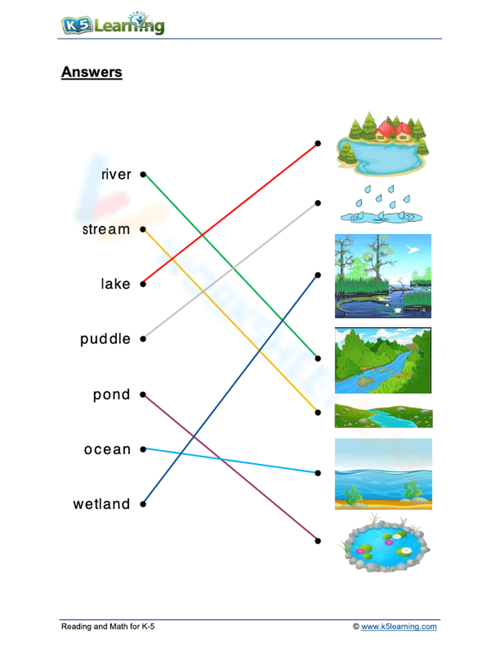 Grade 2 Bodies of Water — Essential No-Prep Worksheet - Page 2