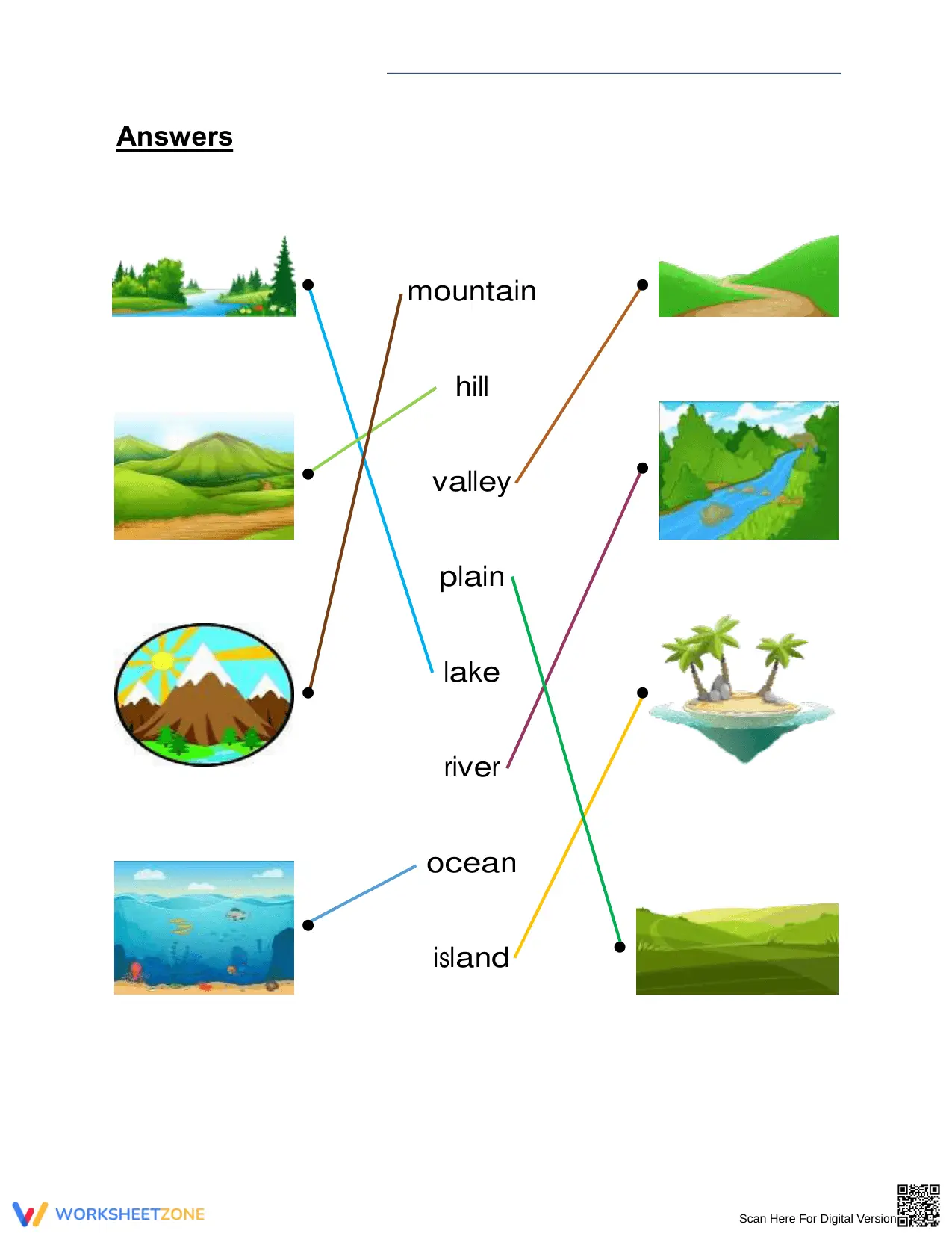 Essential Landforms and Water Bodies Worksheet | Grade 2-3 - Page 2
