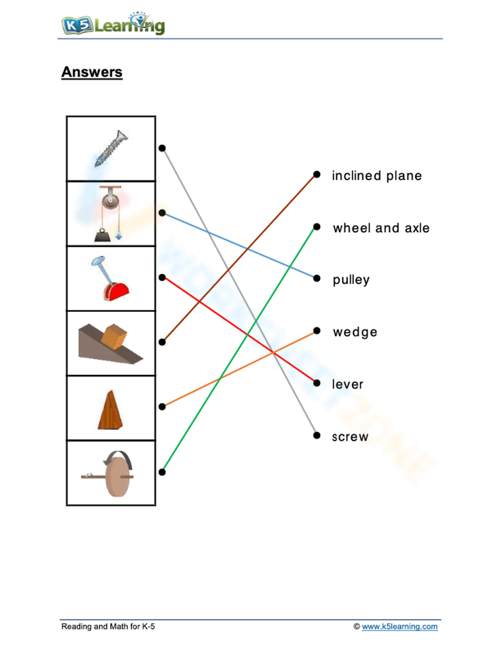 Simple Machines Matching Worksheet | Grade 1 Essential - Page 2