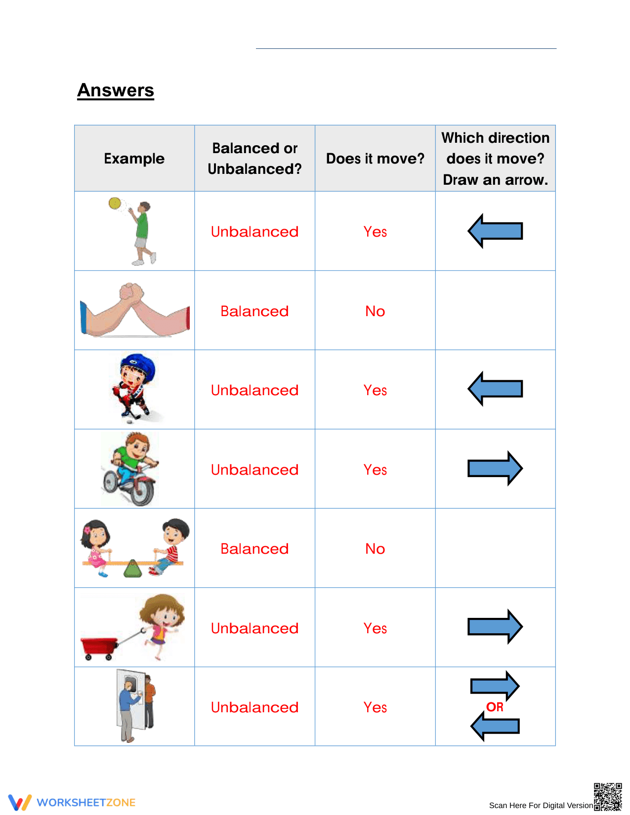 Essential Grade 3 Forces Worksheet: Balanced or Unbalanced - Page 2