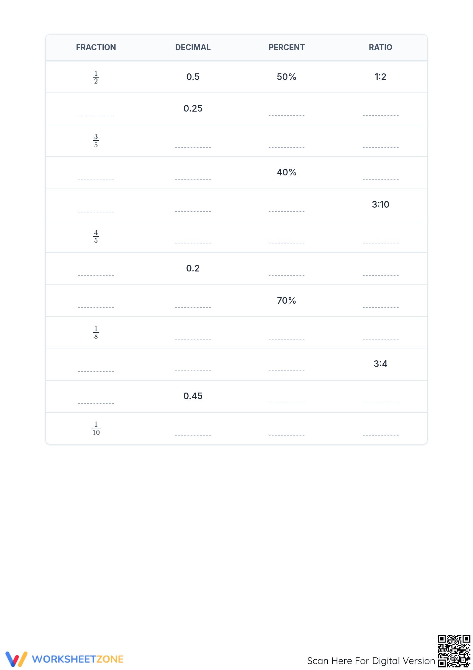 Essential Fractions, Decimals, Percents & Ratios Worksheet - Page 2