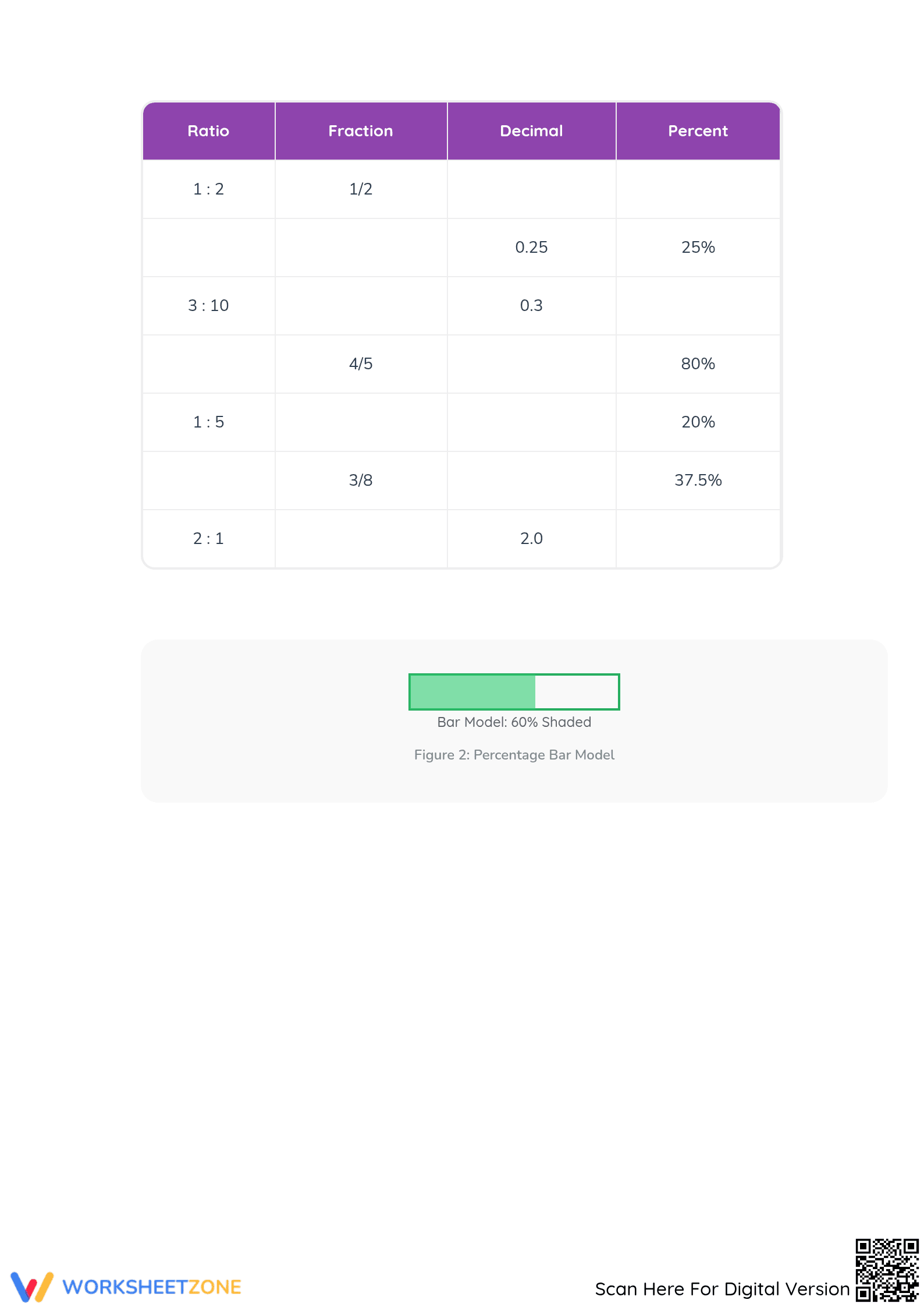 Essential Conversions: Fractions, Decimals & Percents - Page 4