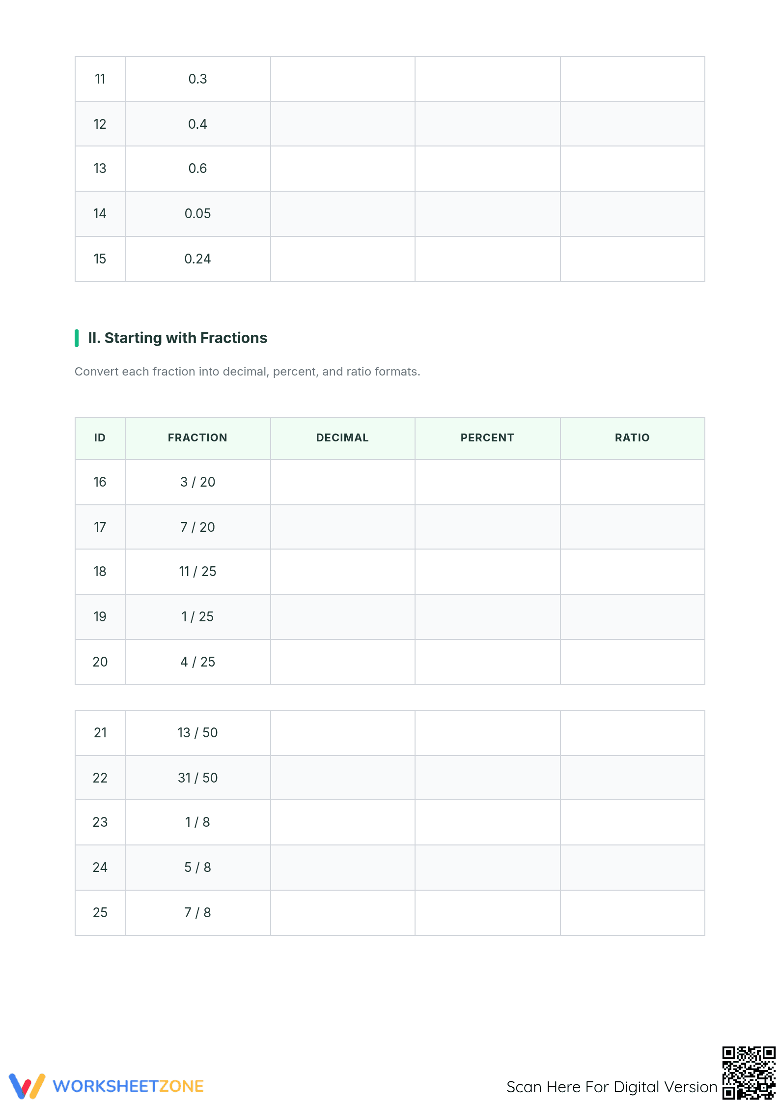 Essential Fractions, Decimals, Percents & Ratios | Grade 6 - Page 2