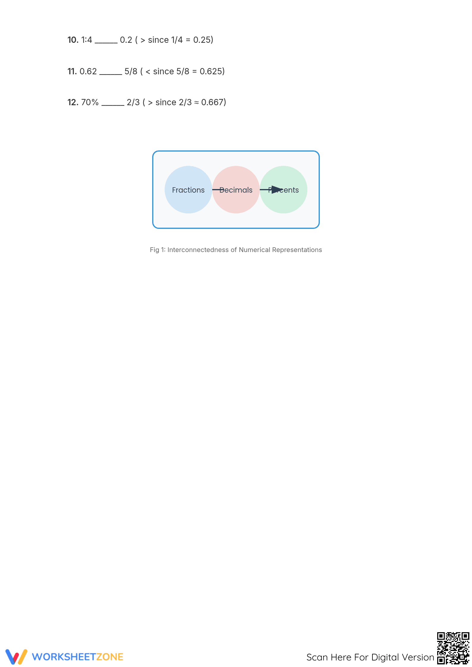 Essential Fractions, Decimals, Percents & Ratios Guide - Page 4