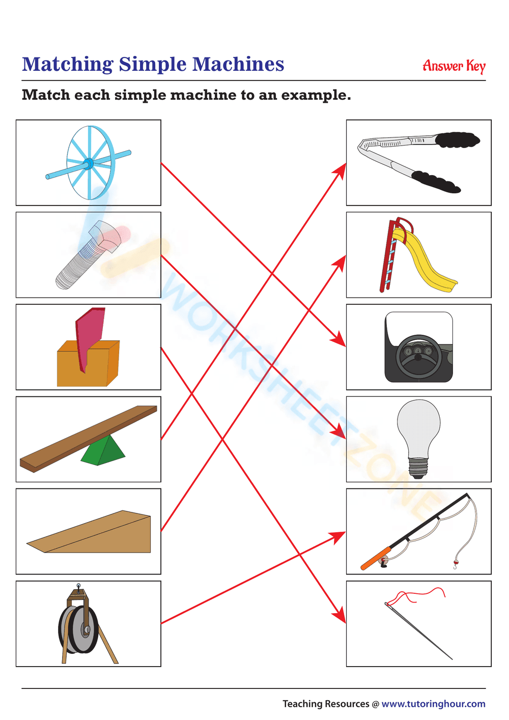Printable Simple Machines Worksheet | Grade 3 Science - Page 2