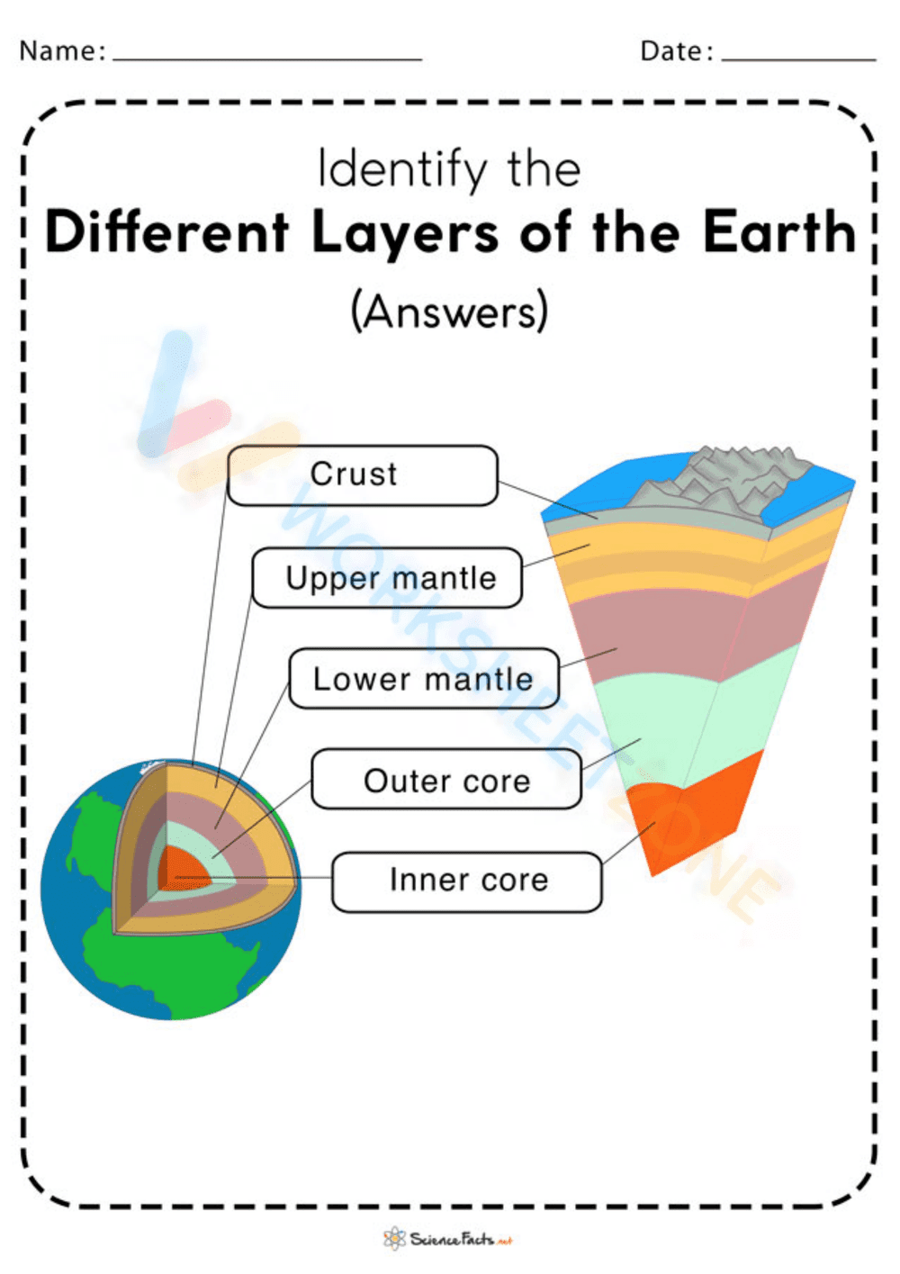 Grade 6 Layers of Earth — Printable No-Prep Worksheet - Page 2