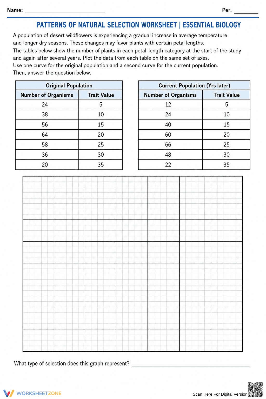 Essential Natural Selection Worksheet | Grade 9-12 - Page 2